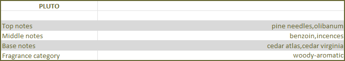 Pluto Cologne
